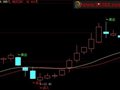 把公式修改成条件选股公式，修改为连续出现两天买入，选股公式