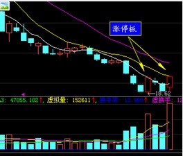 做个（10日之内出现两个涨停板）的选股公式