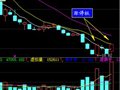 做个（10日之内出现两个涨停板）的选股公式