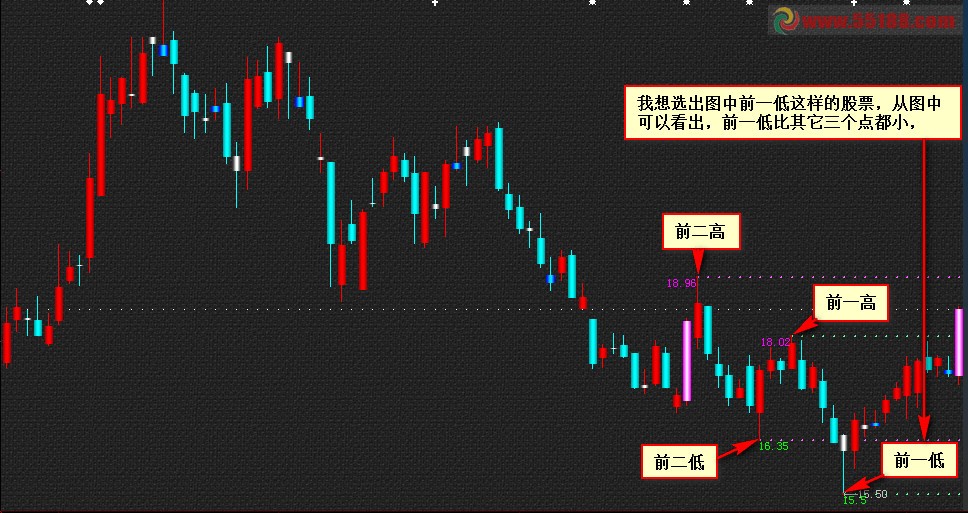 把【波段高低】公式改成选股公式