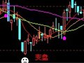 从这个大智慧主图中提取选股公式