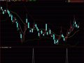 改个布林线选股公式