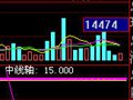把 动态建仓黄柱 出现改为选股公式