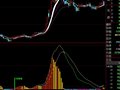 “金叉MACD”改为大智慧的预警公式