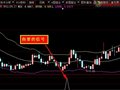 布林中轨走平上翘大于5%，做选股公式。