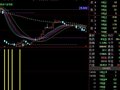 把“牛股预测”公式中的预警信号做个选股公式