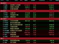 将上证指数加入到下图中的全球指数页面