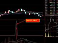 做个MACD红柱由缩短然后再次拉长的选股公式