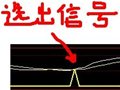 把绝路航标做个选股指标