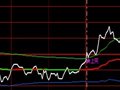 cci大于100是时在分时图显示