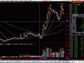 把2560战法看盘和预测量两个公式改成大智慧