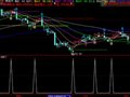 把BS主图出现B点改成选股公式