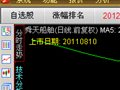 在TDX主图指标中标注该股上市日期