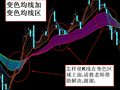 变色均线加区域遇到问题
