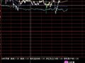分时突破副图B,S点位不准，信号太多）修改的方法