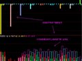 板块涨跌幅公式为板块乖离率公式