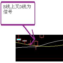 把多空主图做个金叉选股