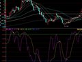 将散庄博弈公式改成选股公式