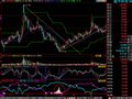 把庄家吸筹改为选股公式
