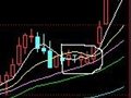 按条件均线选股公式