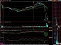 大阳线孕育阴线的选股公式