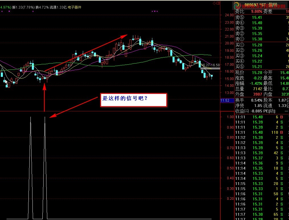 大阳线孕育阴线的选股公式