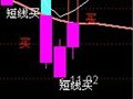 “顶底波段”主图 的 短线买 及 主力介入 选股公式
