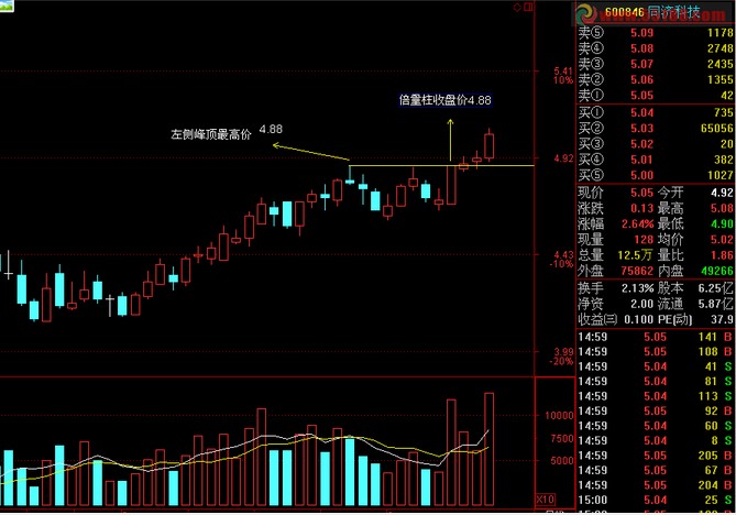 成交量画线主图指标