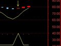 第1个红块出现的选股预警公式