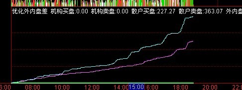 把外内盘差信号中间立柱信号去掉