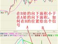 MACD面积及背离公式
