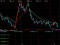 富赢解盘改成选股公式