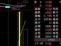 大智慧倍量柱选股公式