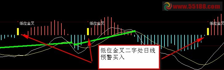 在(黄柱)处作一个大智慧预警买入公式