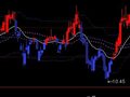 通达信 吸筹指标 改为选股公式