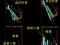 周缩量回调的选股公式