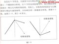 对称角自动画线公式
