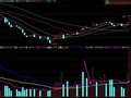 当量线40日上穿60日时，量柱涂成金黄色的指标公式