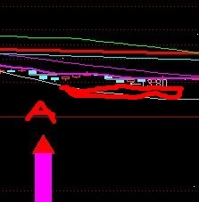 信号A出现后按照要求的条件选股公式