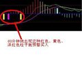 把下面公式改个MACD预警公式