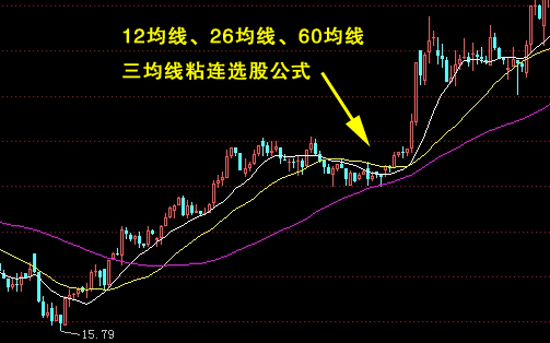 12、26.60三均线粘连的选股公式