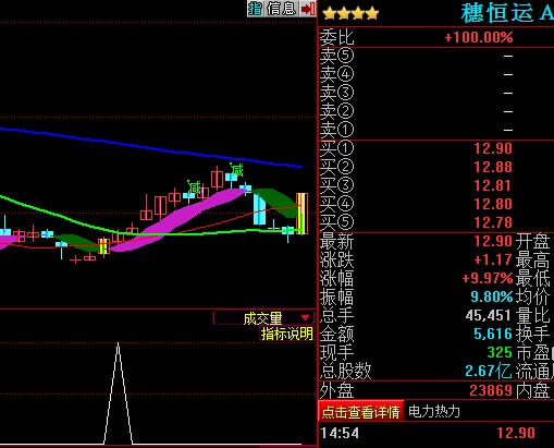 “同花顺\的选股公式