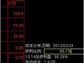 获利比例的公式