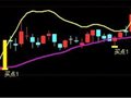 【1250均线】出现买点1信号的选股公式
