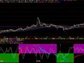 鱼身附图指标改选股公式