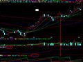 自编M日前N日内最高价公式计算错误问题
