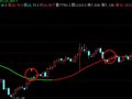 编个第二次K线上穿30日线的选股指标公式