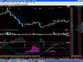 同花顺“出现底买入”选股公式