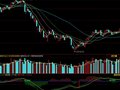 转问计算macd面积与股价走势背离的公式