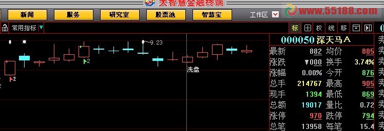 \洗盘\的大智慧选股指标
